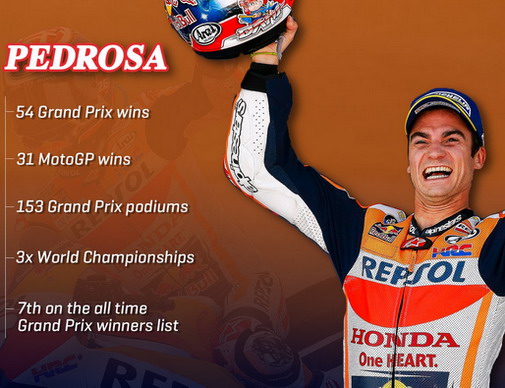 Dani Pedrosa Dani Pedrosa