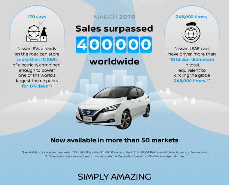 Nissan Leaf Nissan Leaf