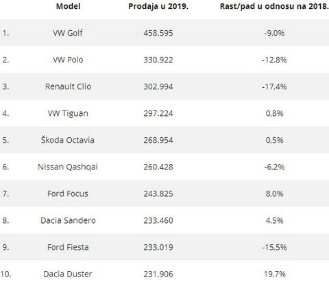 Prodaja 2019 Prodaja 2019