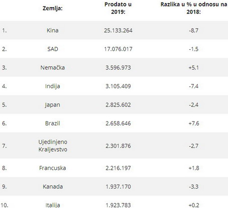 Prodaja 2019 Prodaja 2019