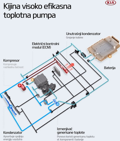 Kia toplotna pumpa Kia toplotna pumpa