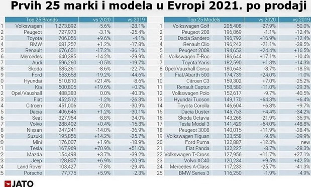 Prodaja Evropa Prodaja Evropa