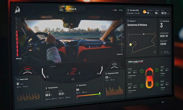 Lamborghini Telemetry X 