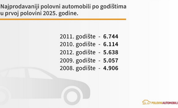 Prodaja polovnih automobila Prodaja polovnih automobila