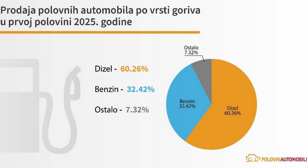Prodaja polovnih automobila Prodaja polovnih automobila