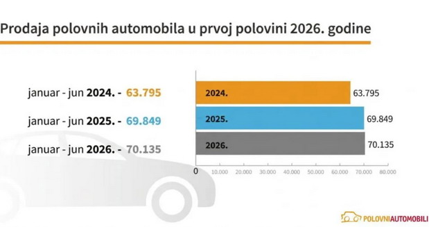 Prodaja polovnjaka Prodaja polovnjaka