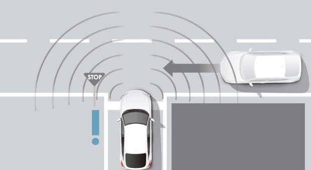 SENSING 360 stepeni sistem