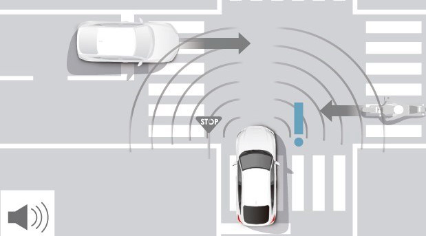 SENSING 360 stepeni sistem