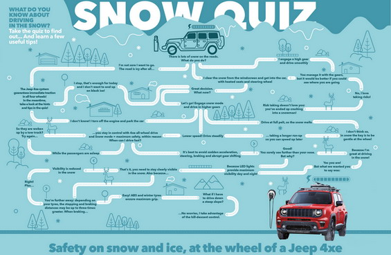 Jeep Snow Quiz