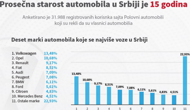 Deset marki automobila 