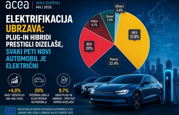 Elektrifikacija