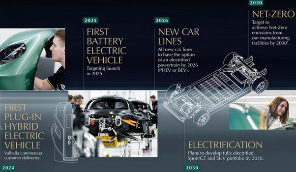 Aston Martin Racing Aston Martin Racing