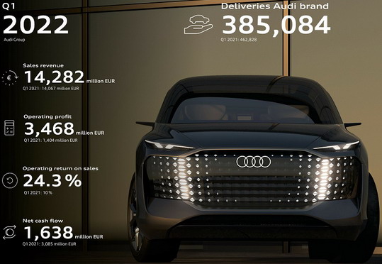 Audi prodaja Audi prodaja
