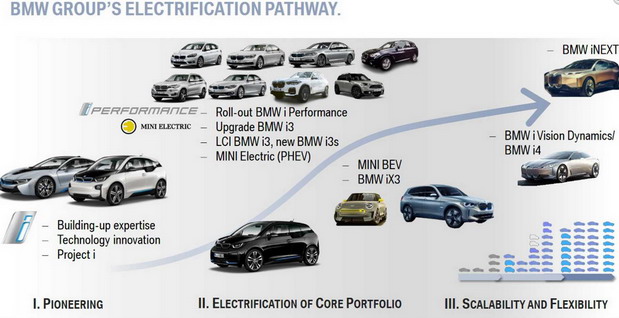 BMW EV BMW EV
