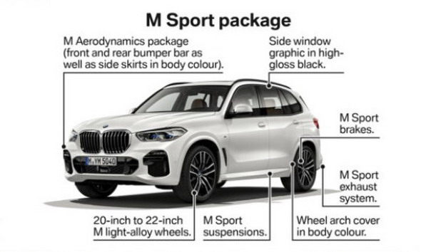 BMW X5 M Sport