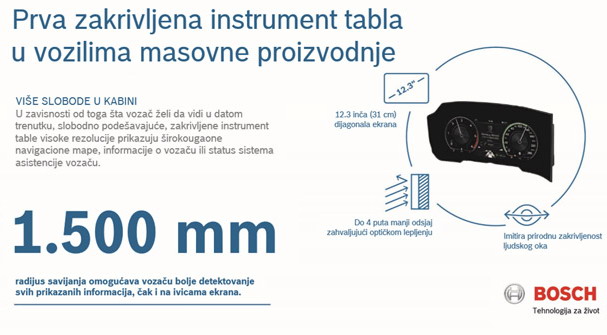 Bosch zakrivljena instrument tabla Bosch zakrivljena instrument tabla