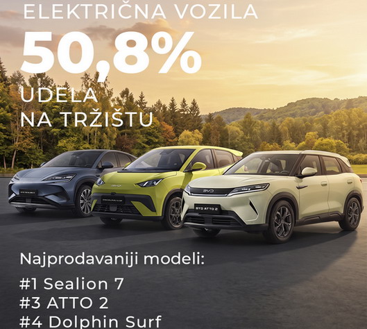 BYD prodaja