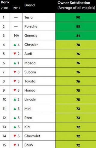 consumer reports