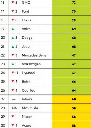 consumer reports