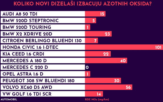 Dizelaši tabela Dizelaši tabela