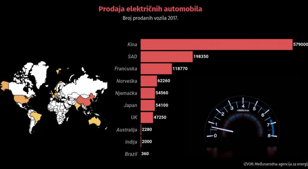 Električni automobili prodaja Električni automobili prodaja