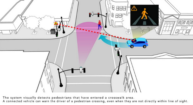 Honda Smart Intersection