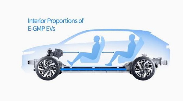 Hyundai E-GMP Hyundai E-GMP