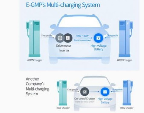 Hyundai E-GMP Hyundai E-GMP