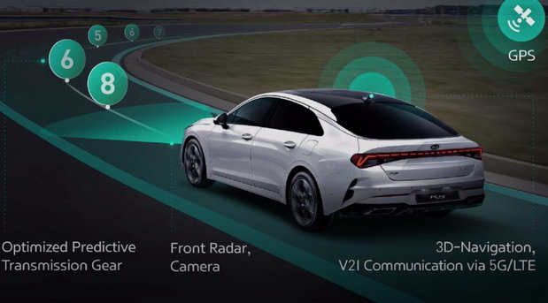 Communication Technology Connected Shift System Communication Technology Connected Shift System
