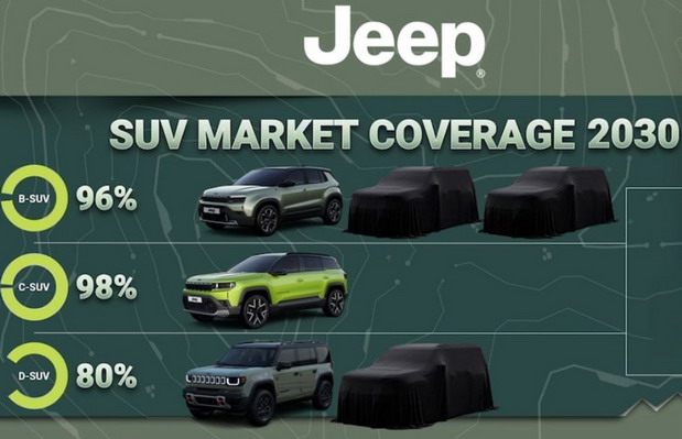 Jeep 2030