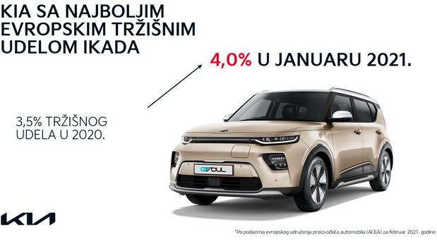 Kia prodaja Kia prodaja