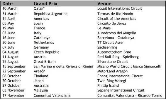 2019 MotoGP sezona