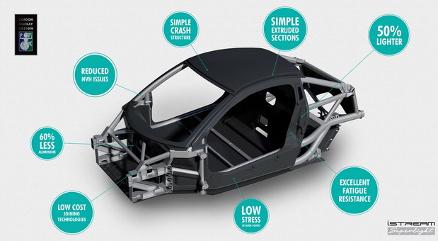 Gordon Murray Design iStream