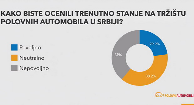  Polovni automobili.