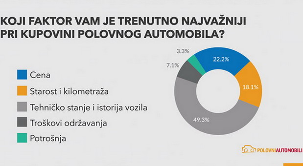  Polovni automobili.