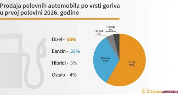 Prodaja polovnjaka Prodaja polovnjaka