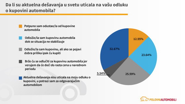 Tržište automobila u 2023. godini Tržište automobila u 2023. godini