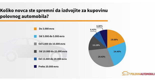 Polovnjaci