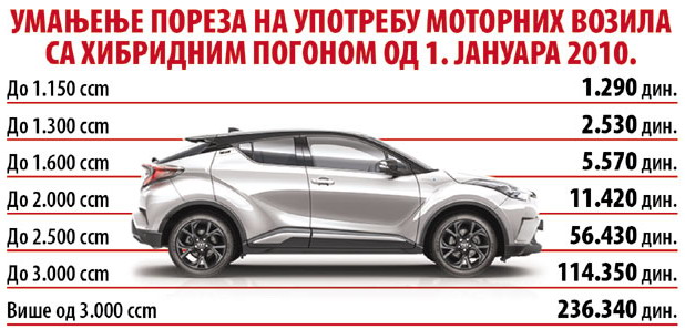 Hibridi porez Hibridi porez