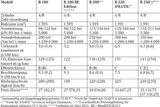 118684-mercedes b 11.jpg, 68 KB