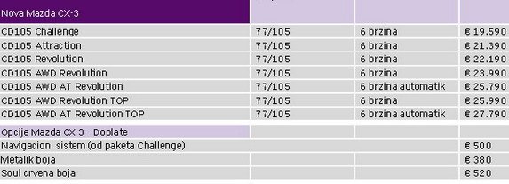 132613-mazda cx-3.jpg, 36 KB