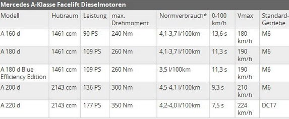 133453-mercedes a 7.jpg, 41 KB