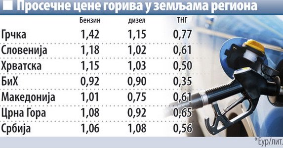 142499-gorivo.jpg, 56 KB