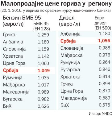 143733-gorivo srb.jpg, 48 KB