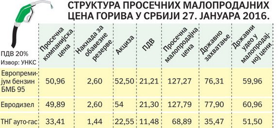 144172-gorivo cene.jpg, 58 KB