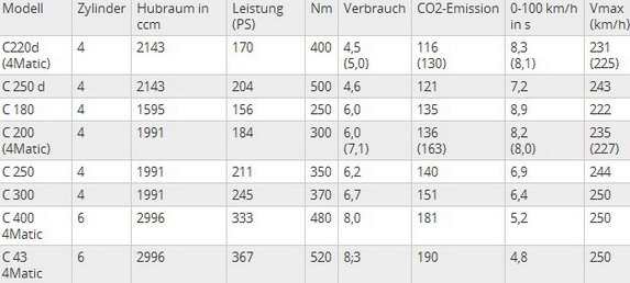 145600-mercedes c cabrio.jpg, 42 KB