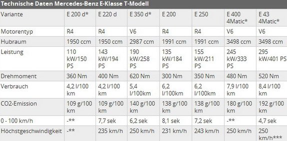 150088-mercedes e m.jpg, 57 KB