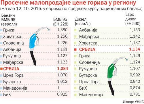 156550-gorivo cene.jpg, 65 KB