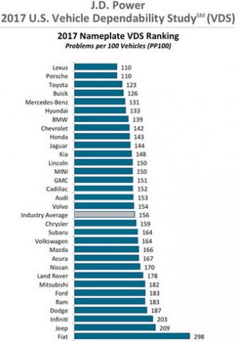 169437-jd power.jpg, 38 KB