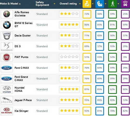 174045-euroncap 1.jpg, 78 KB